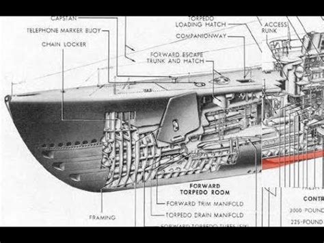 How A Submarine Works Diagram