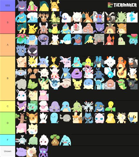 Pokemon Sleep All Pokemon Tier List (Community Rankings) - TierMaker