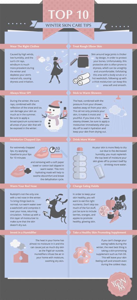 Top 10 Winter Skin Care Tips Infographic - Yon-Ka Paris