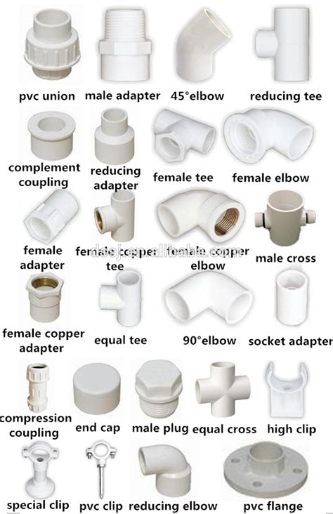 Civil Engineering: PVC Pipe & Fittings Cheat Sheet