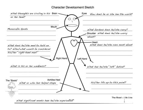 Character analysis, Teaching drama, Character development