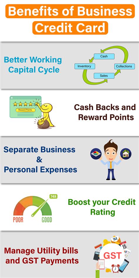 Apply Business Credit Card Online - EZOBanks