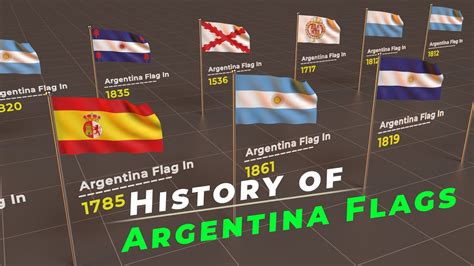 History of Argentina Flag | Evolution of Argentina Flag | Flags of the world - YouTube