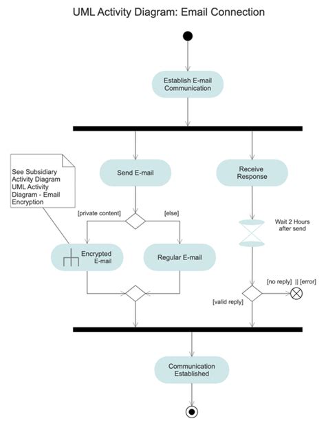 Software Design Diagram Software - Get Free Software Design Templates