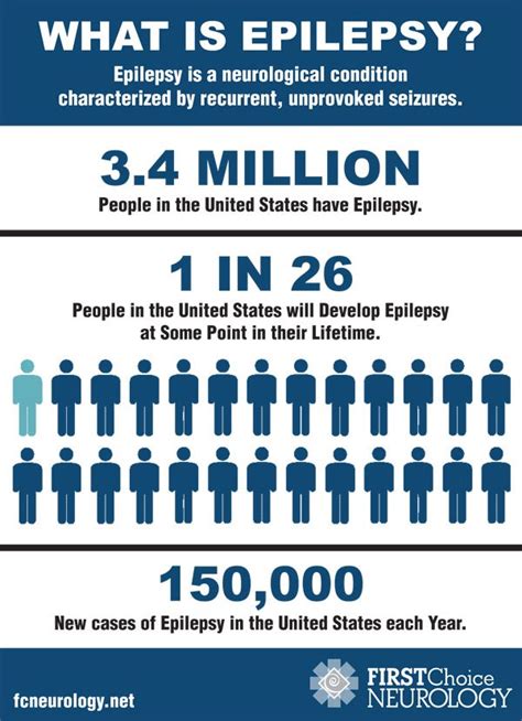 Epilepsy and Treatment Options - Seizures, Epilepsy Specialist