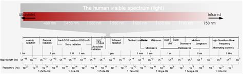 7.2 Electromagnetic Radiation | GEOG 160: Mapping our Changing World