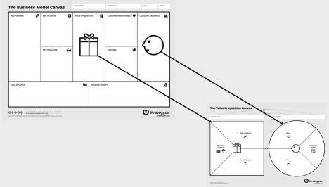 The Mission Model Canvas: An Adapted Business Model Canvas For Mission-Driven Organizations ...