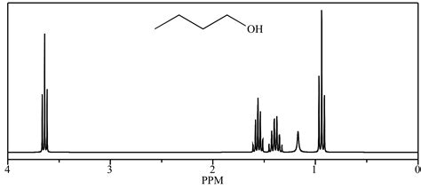 Illustrated Glossary of Organic Chemistry - NMR spectrum