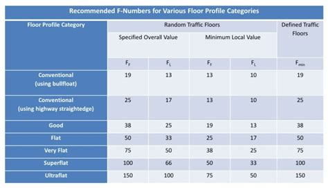 Concrete Slab Finishes and The F-System Explained - Construction Tutorials & How-To's