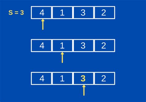 Linear Search Algorithm | Matrixread