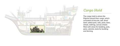 Mayflower Ship Interior—Virtual Tour • FamilySearch