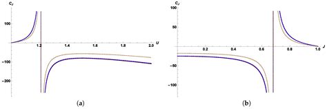 Entropy | Special Issue : Black Hole Thermodynamics II