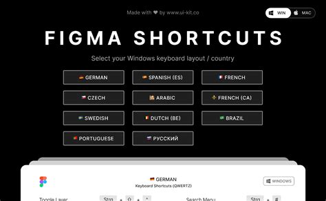 Figma Keyboard Shortcuts (International) | Figma Community