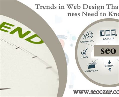 Most Powerful Dynamic Web Design Trends For 2019