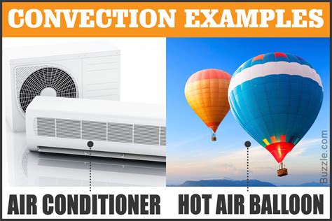 Examples of Convection That are Commonly Observed in Everyday Life