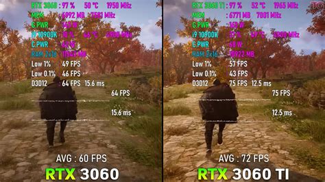 RTX 3060 Vs 3060 Ti: Should You Upgrade? [2023] - Tech4Gamers