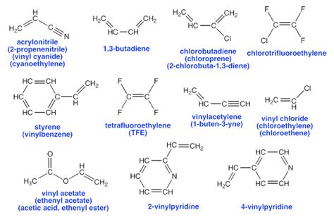 The MSDS HyperGlossary: Peroxide