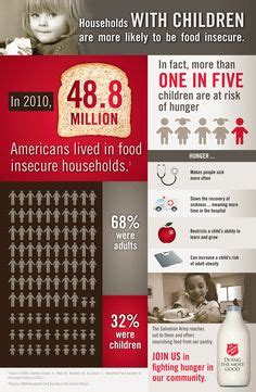 19 Salvation Army Infographics ideas | salvation army, salvation, infographic