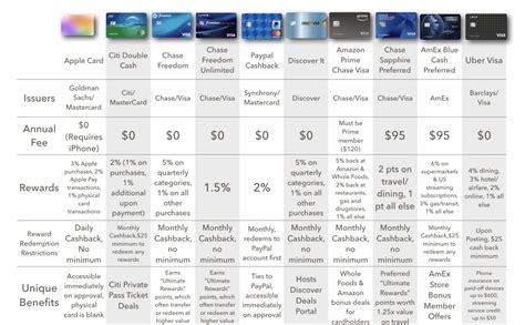 How Apple Card Compares to Other Credit Cards- The Mac Observer