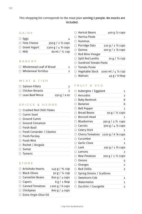 Metabolic Confusion Diet Plan For Endomorph - Food Keg