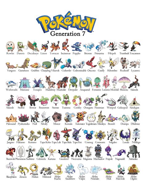 Pokemon Gen 7 - Generation 7 Chart | Pokemon pokedex, Pokemon, Pokemon ...