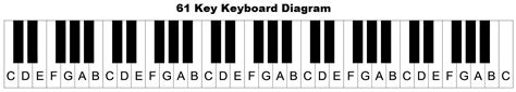 Piano keyboard diagram: keys with notes