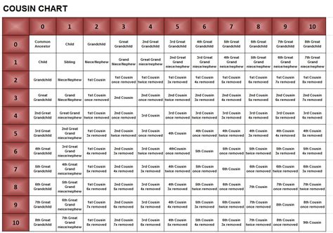 Printable Cousin Chart