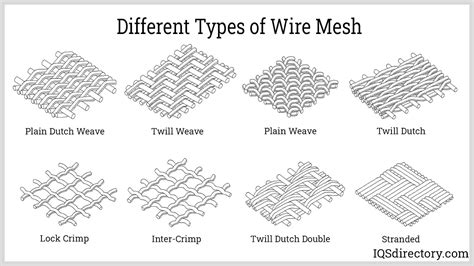 Decorative Wire Fencing Types | Shelly Lighting