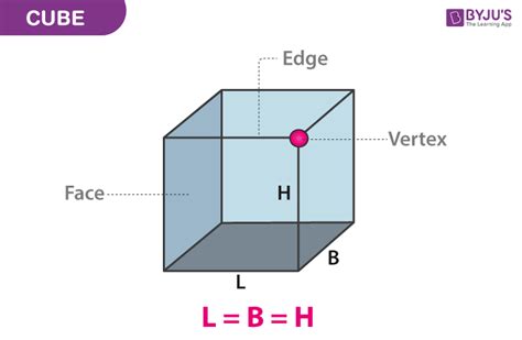 Cube (Definition, Shape, Properties, Volume and Surface Area, Examples)