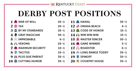 Kentucky Derby 2024 List - Dedra Evaleen