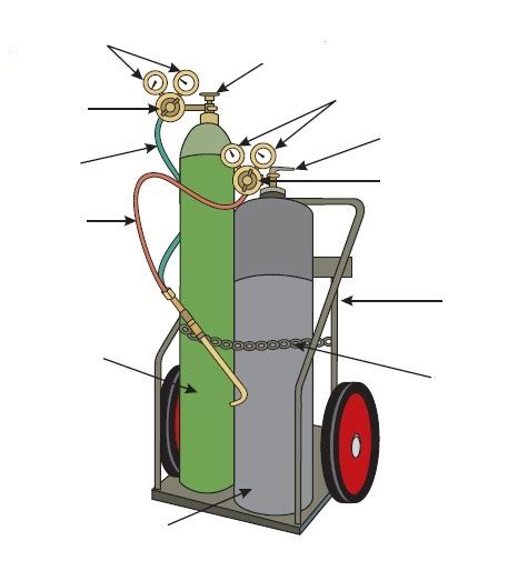 [DIAGRAM] Oxy Acetylene Welding Equipment Diagram - MYDIAGRAM.ONLINE