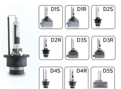 Xenon Bulb Types - AVI OnDemand