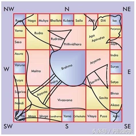 The Science of Vastu Shastra – Way to Plan Your House – happho