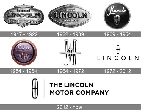 Lincoln Logo Meaning and History [Lincoln symbol]