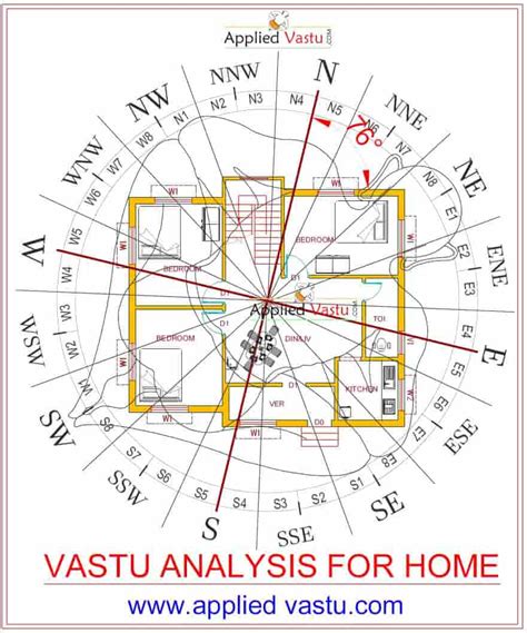 Vastu for Home | Vastu Tips for House | Basic vastu for Home