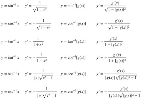 Finding inverse trig derivatives — Krista King Math | Online math help