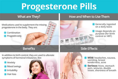 Progesterone Pills: Benefits and Side Effects | SheCares