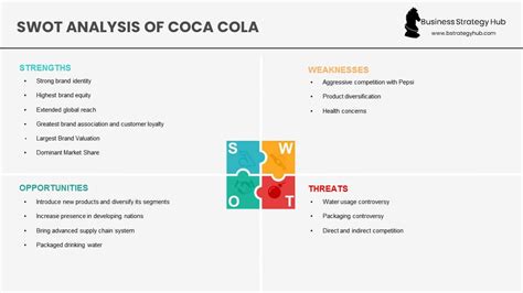 Coca Cola SWOT 2024 | SWOT Analysis of Coca Cola | Business Strategy Hub