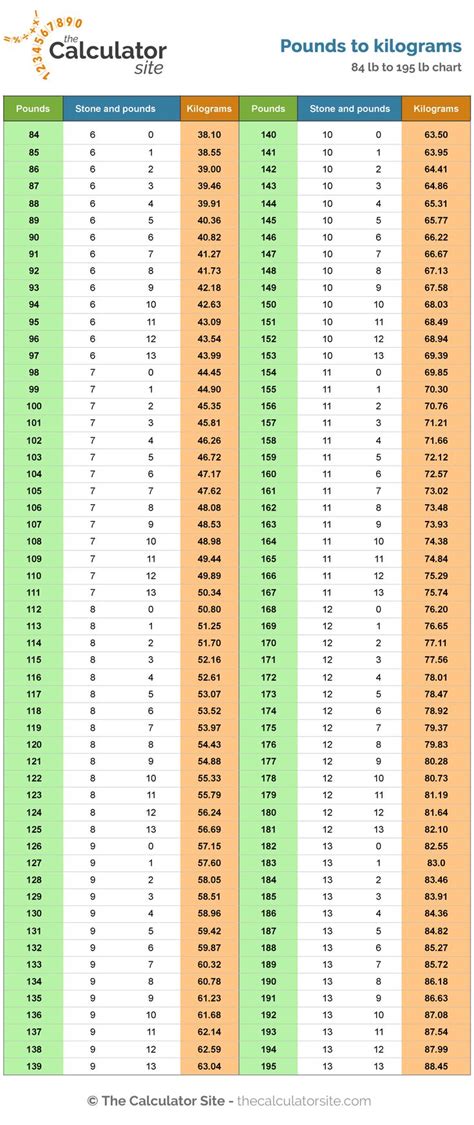 11 Stones In Pounds - Mary Blog