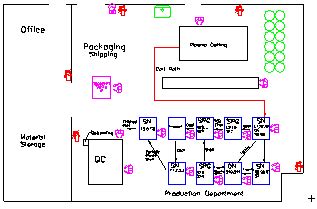 Facility Planning - Montana Manufacturing Extension Center | Montana State University