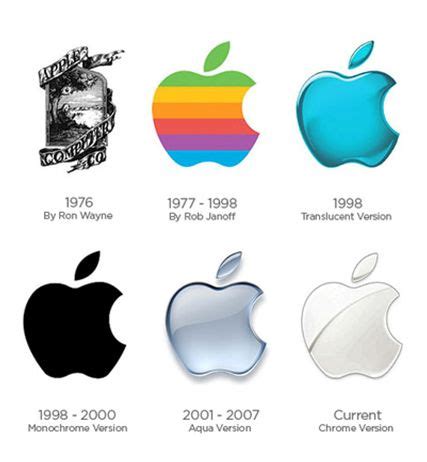 Apple Logo History - Everything You Need to Know About the Apple Logo