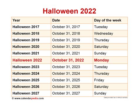 Halloween Day 2022 – Get Halloween 2022 News Update