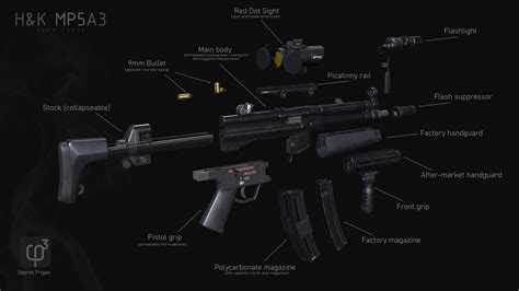 ArtStation - H&K MP5A3 pack (standard factory version and accessories ...