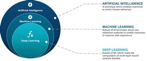 What problems in AI are not machine learning? - Artificial Intelligence Stack Exchange