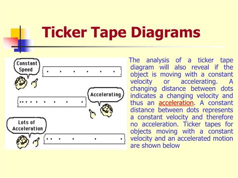 What Is Ticker Tape Diagram