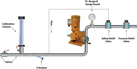 water pump accessories diagram | Isolation valve, Relief valve ...