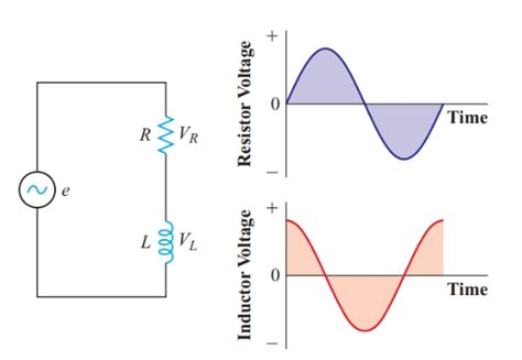 Phasor Diagram and Phasor Algebra used in AC Circuits | Electrical Academia