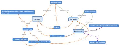 Understanding Cognitive Maps - ToughNickel