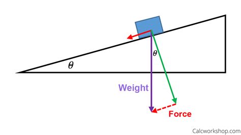 How to Find Force Vectors? - (5 Terrific Examples!)