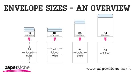 Envelopes | Envelope Sizes Guide | Paperstone